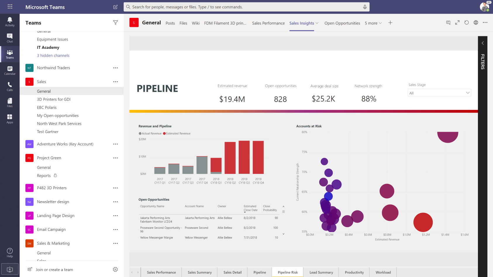 Power BI Pro